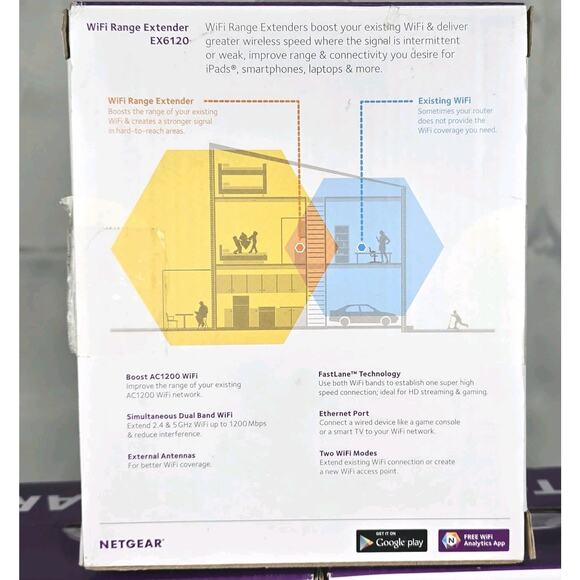 NETGEAR AC1200 Wi-Fi Range Extender EX6120 *3 TOTAL*USED*‎ - Picture 4 of 10